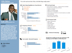 Travel Buyer Persona Example